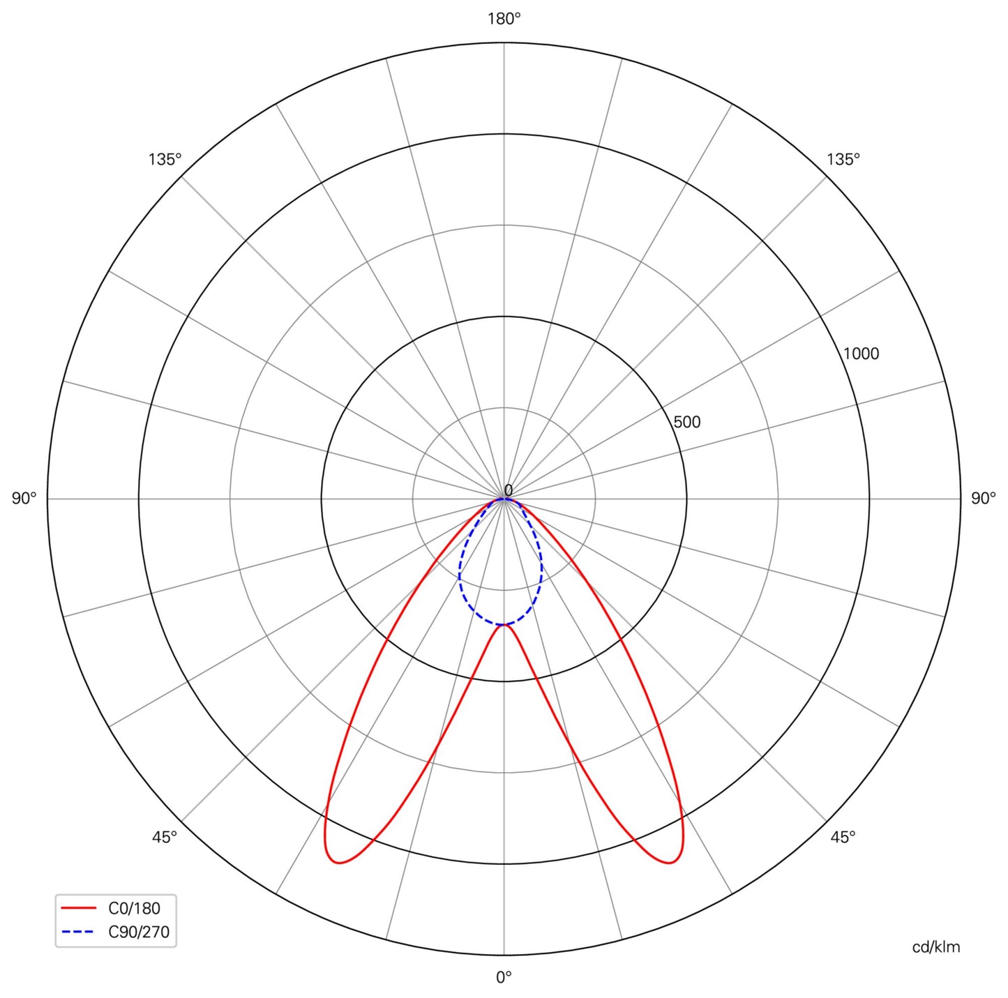 Deko-Light Sanotrunk Universal Linse, Set 5 St., 25 Grad, doppelseitig asymmetrisch