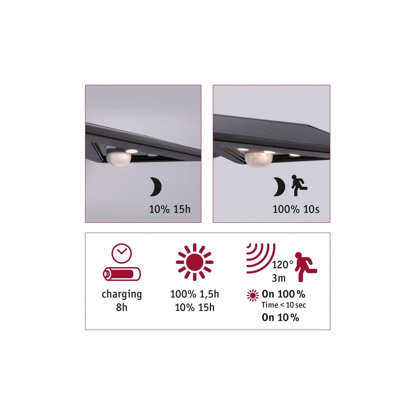 Paulmann Outdoor Solar Wandleuchte Yoko Anthrazit mit Bewegungsmelder 3000K