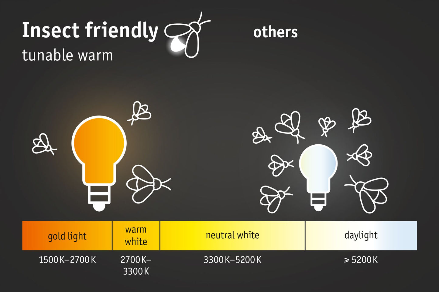Paulmann Smart Home Zigbee LED Deckenaufbauleuchte Circula mit Bewegungsmelder und Dämmerungssensor Tunable Warm IP44 rund 320mm Tunable Warm 14W 880lm 230V Weiß Kunststoff