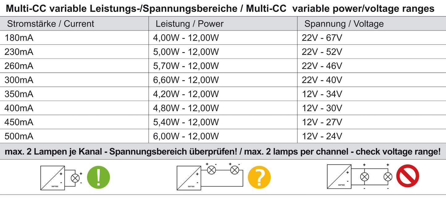 Deko-Light BASIC, DIM, Multi CC, IE-12D Schwarz