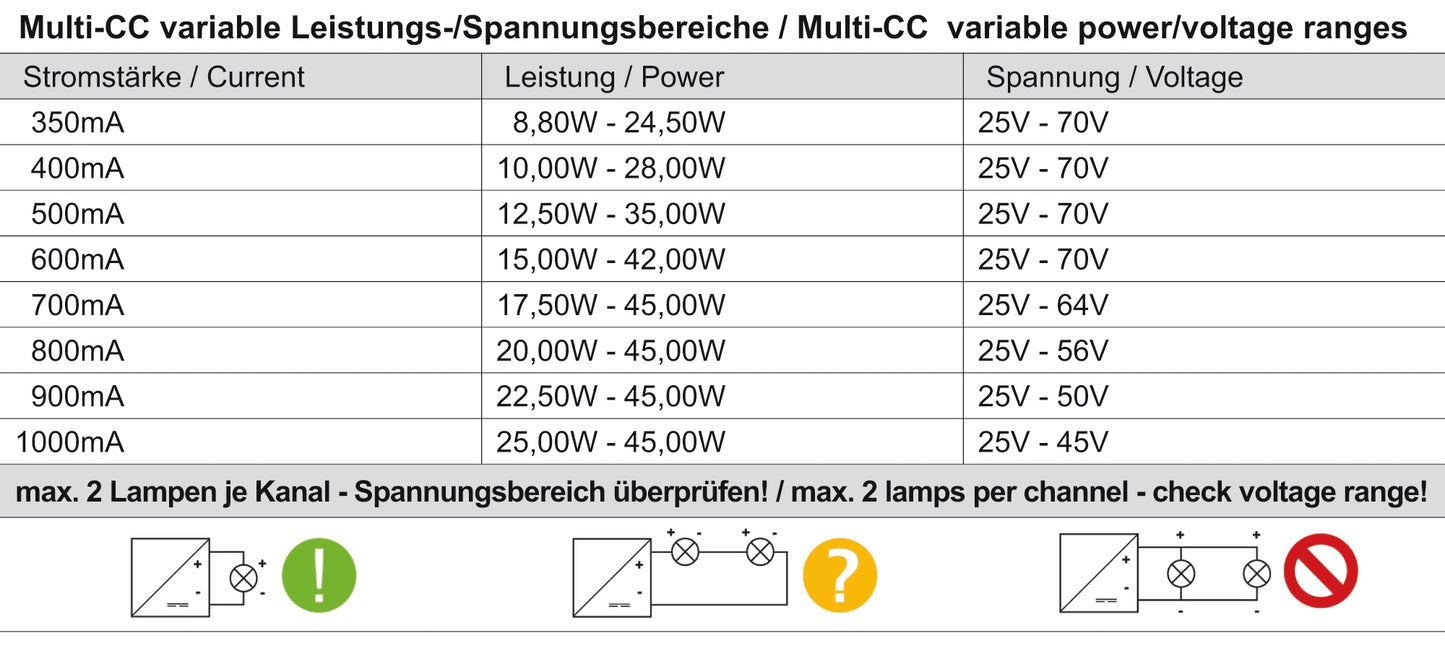 Deko-Light BASIC, DIM, Multi CC, IE-45D Schwarz