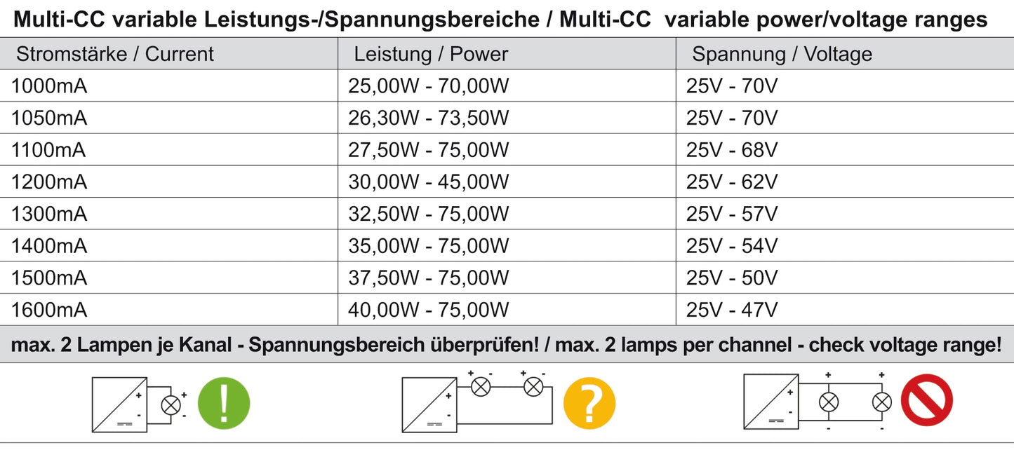 Deko-Light BASIC, DIM, Multi CC, IE-75D Schwarz