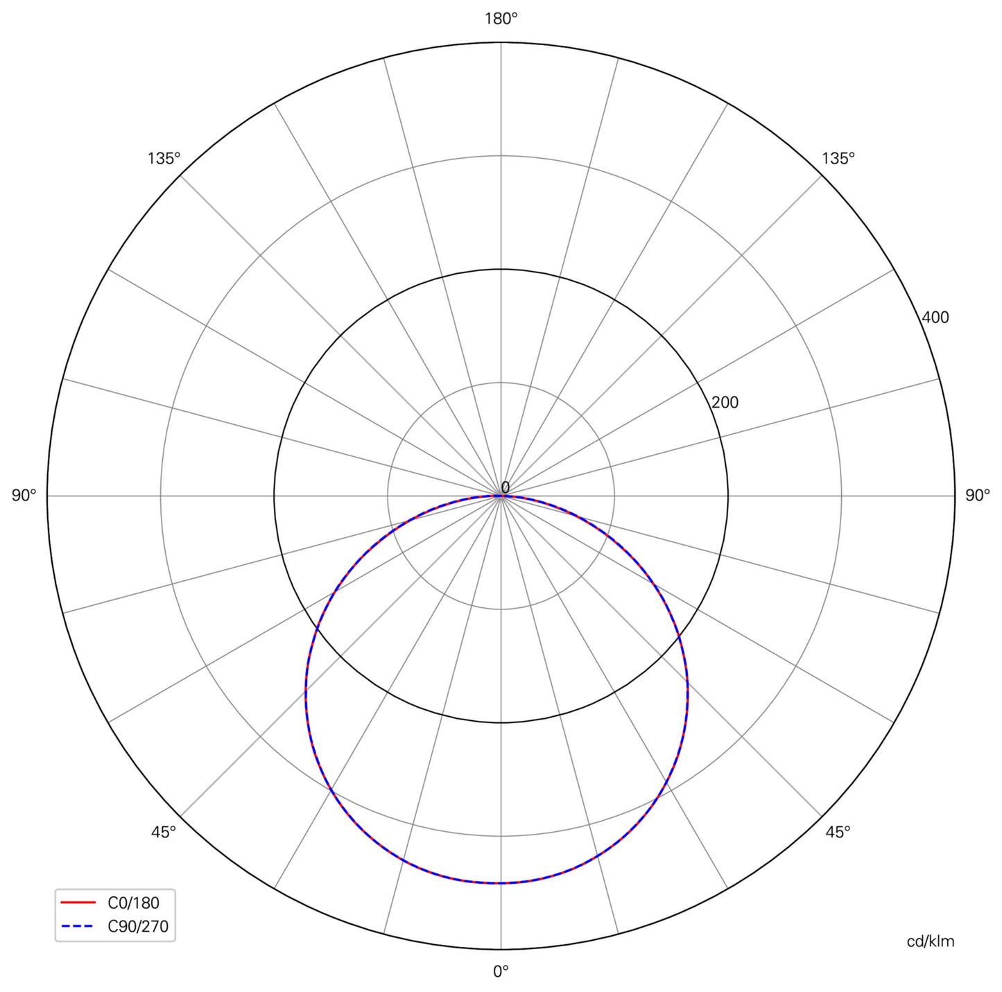Deko-Light Basic 625x625 mm, 30,5 W, 3000 K, Weiß