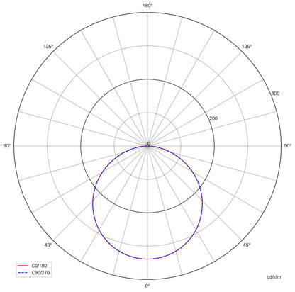 Deko-Light Basic 625x625 mm, 33 W, 4000 K, Weiß