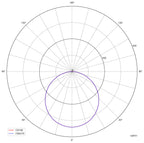 Deko-Light Basic 300x1200 mm, 30,5 W, 3000 K, Weiß