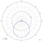 Deko-Light Basic 600x600 mm, 30,5 W, 3000 K, Weiß