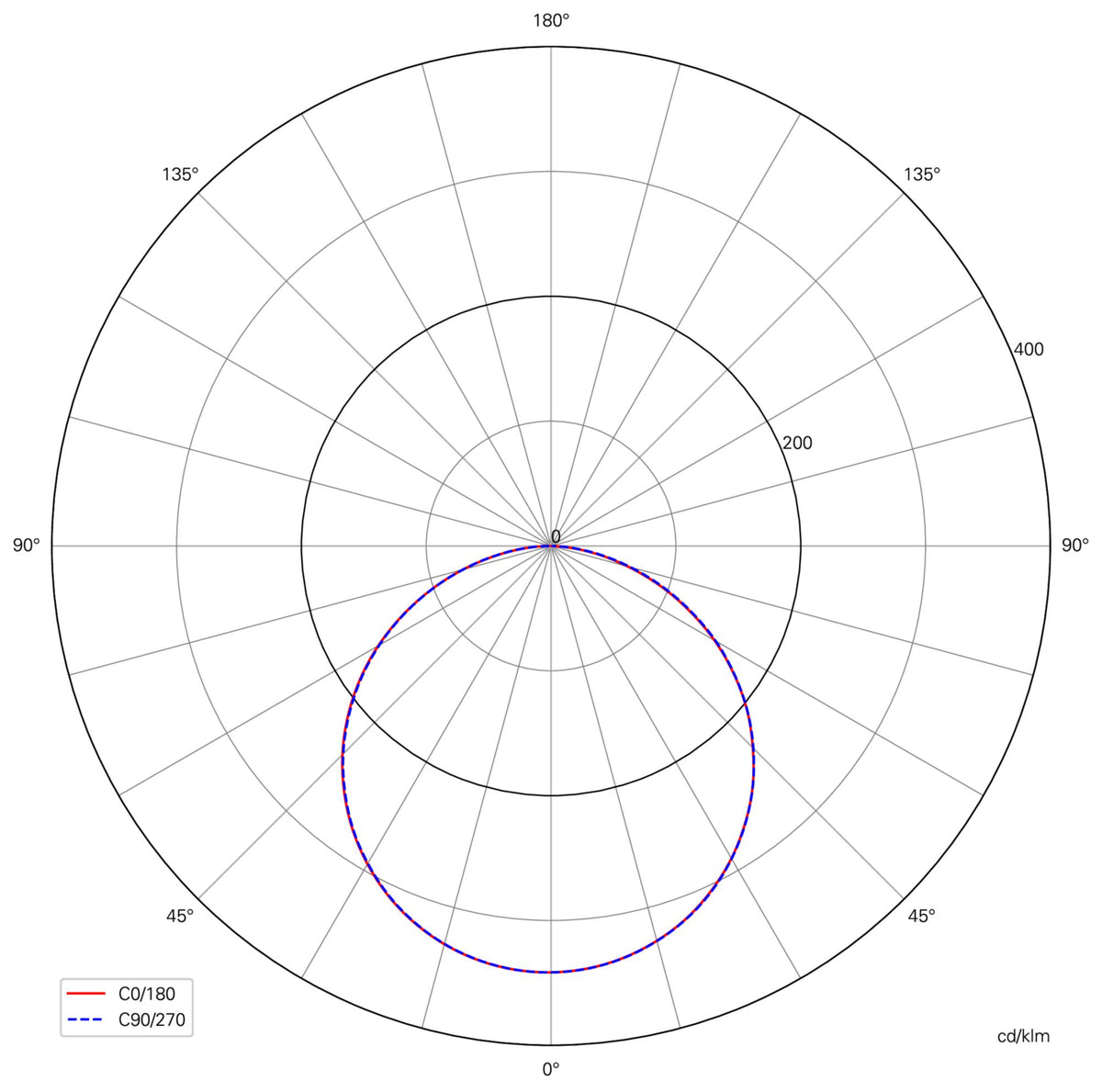 Deko-Light Basic 600x600 mm, 30,5 W, 4000 K, Weiß