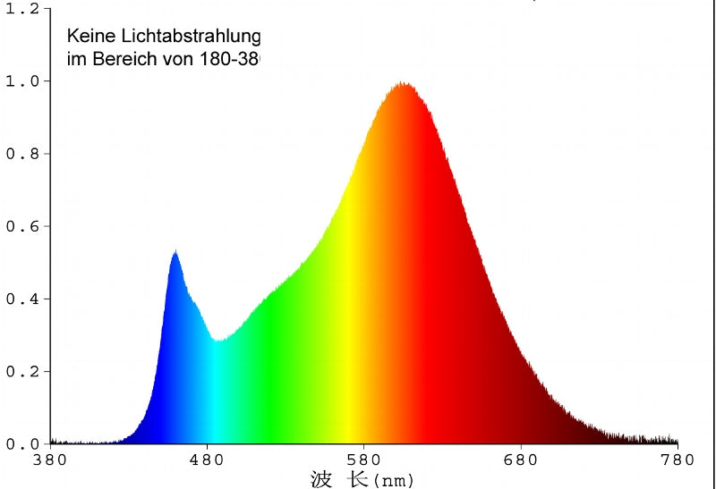 LED Strahler GU10 "H50 COB" 1 COB, 4000k, 420lm, 230V/5W,neutralweiß
