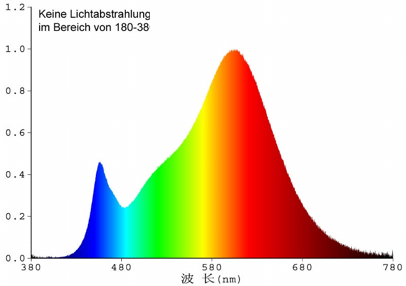 LED Strahler GU10 "H50 COB" 1 COB, 3000k, 400lm, 230V/5W, warmweiß