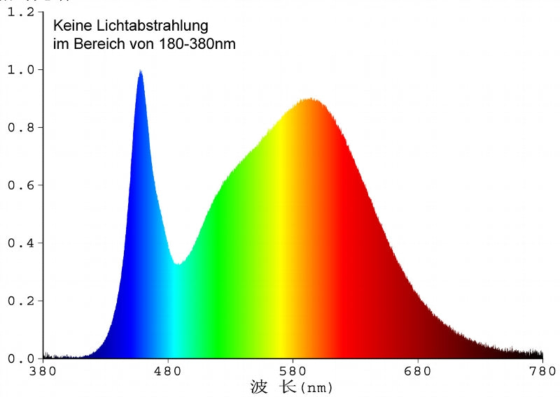 LED Strahler GU10 "H35 COB" 1 COB, 3000k, 230lm, 230V/3W, warmweiß