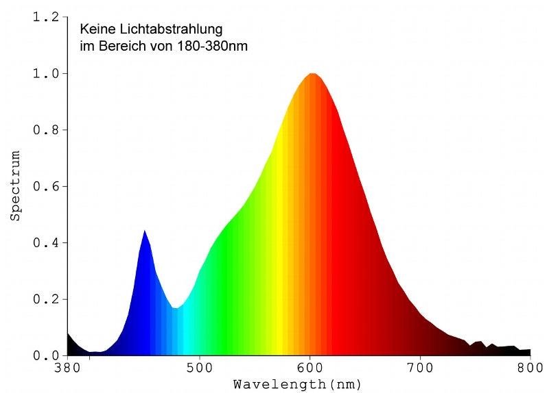 LED Strahler GU10 "H60 COB Dimmbar" 3000k, 540lm, 230V/7W, warmweiß