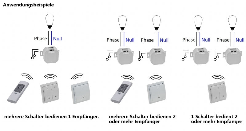 Fernbedienung für "Pilota Casa" 433,92MHz, 3 Kanäle, Tasten EIN / AUS