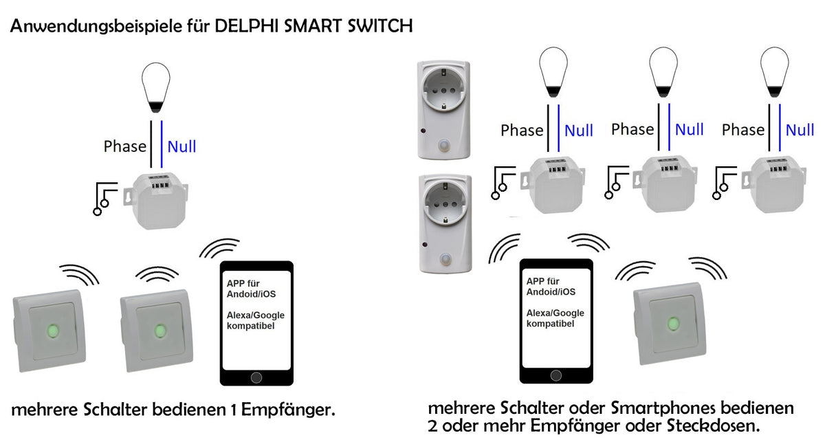 MILOS WiFi AP Funk-Steckdose Android + iOS- App,Alexa/Google tauglich