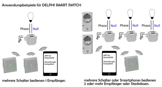 MILOS WiFi AP Funk-Steckdose Android + iOS- App,Alexa/Google tauglich