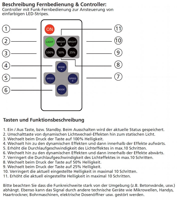 Funk-Controller für LED-Stripes mit Fernbedienung, 12-24V, 72Watt