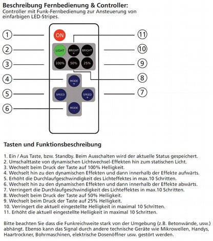 Funk-Controller für LED-Stripes mit Fernbedienung, 12-24V, 72Watt