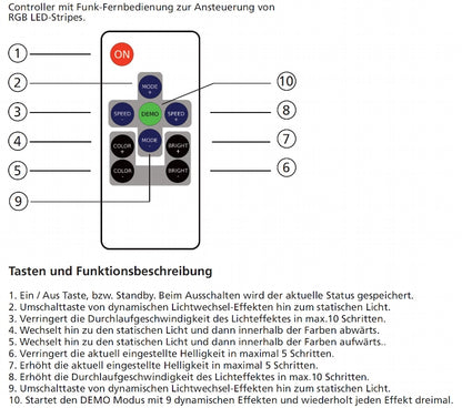 Funk Controller für RGB LED-Stripes Funk-Fernbedienung, 12-24V, max. 72Watt
