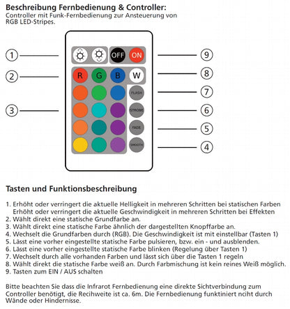 Controller für RGB LED-Stripes incl. IR-Fernbedienung + App-Steuerung