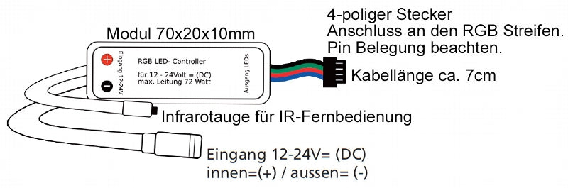 Controller für RGB LED-Stripes incl. IR-Fernbedienung + App-Steuerung