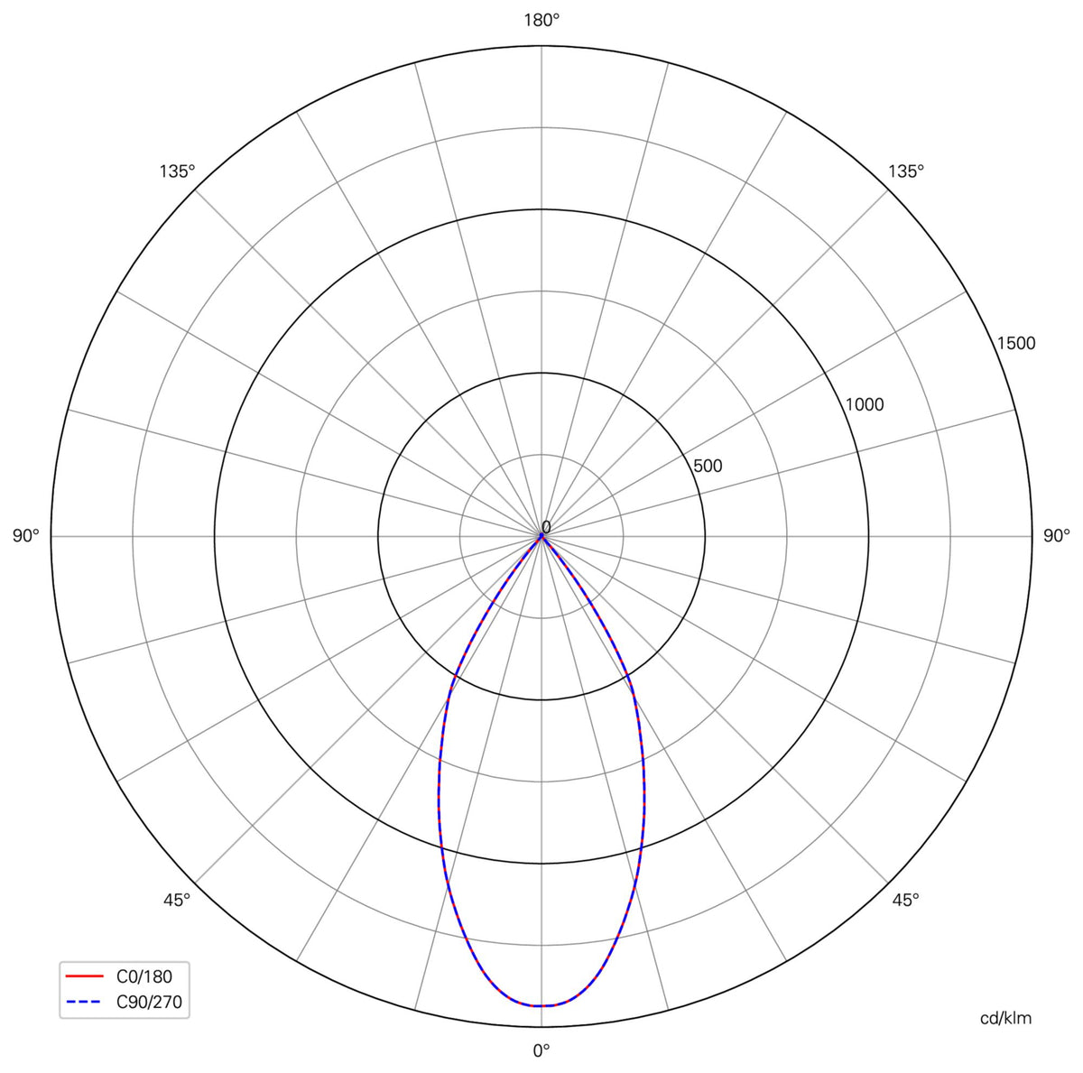 Deko-Light Modular System COB, 31 W, 3000 K, Grau