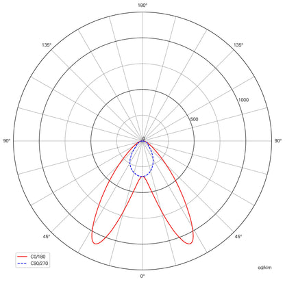 Deko-Light Sanotrunk Universal Linse, Set 5 St., 25 Grad, doppelseitig asymmetrisch