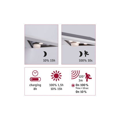 Paulmann Outdoor Solar Wandleuchte Yoko Weiß mit Bewegungsmelder 3000K