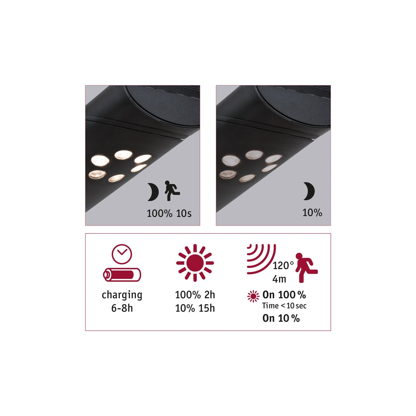 Paulmann Outdoor Solar Wandleuchte Ilias Anthrazit mit Bewegungsmelder 3000K