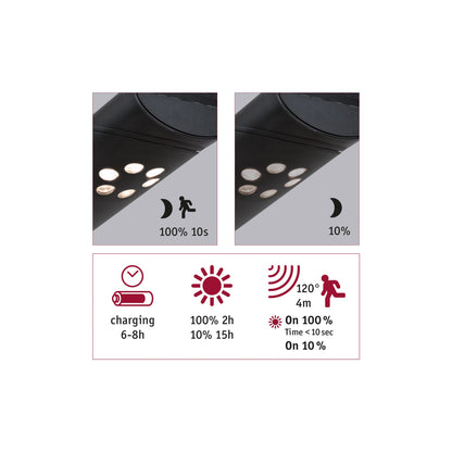 Paulmann Outdoor Solar Wandleuchte Ilias Anthrazit mit Bewegungsmelder 3000K