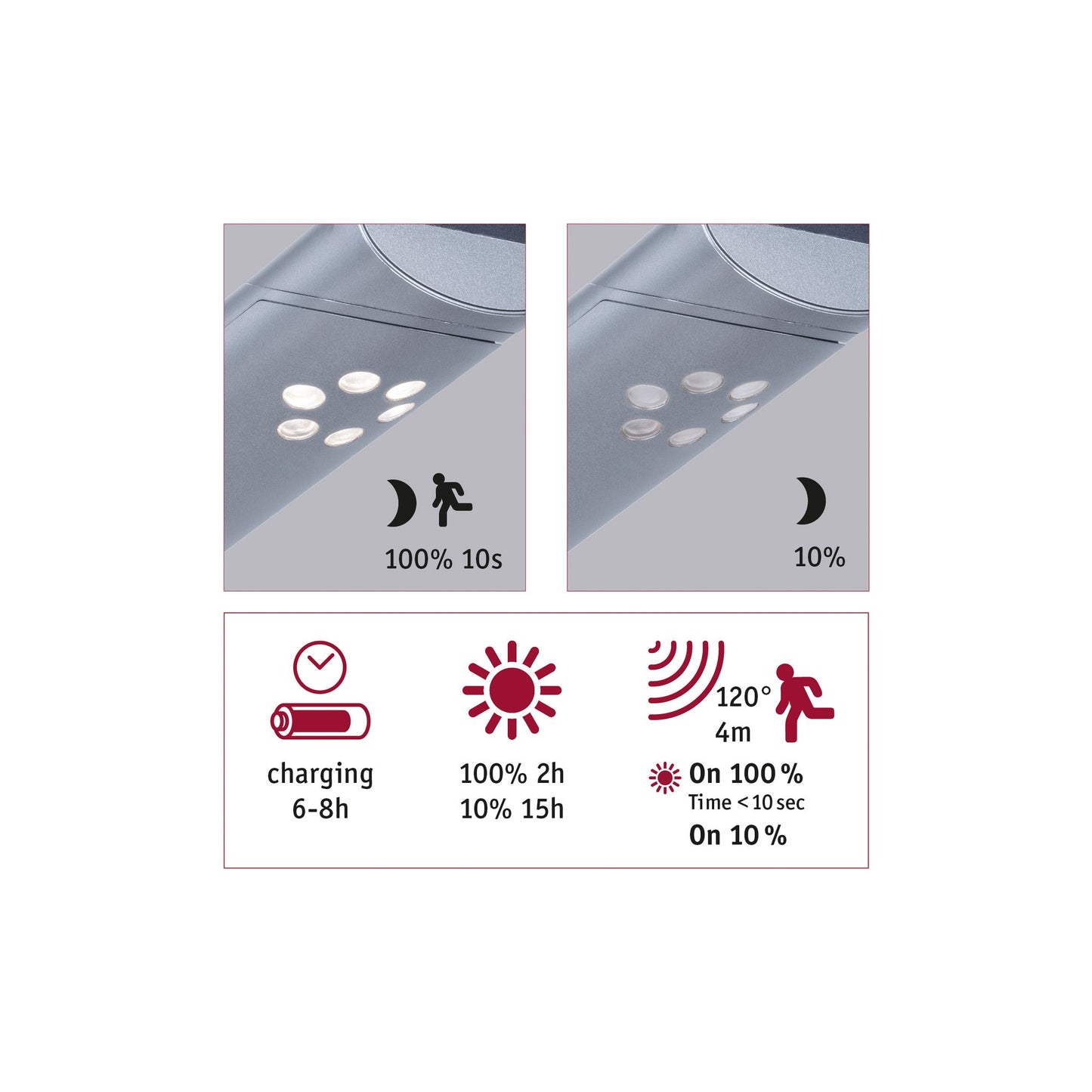 Paulmann Outdoor Solar Wandleuchte Ilias IP44 3000K 100lm Bewegungsmelder Alugrey