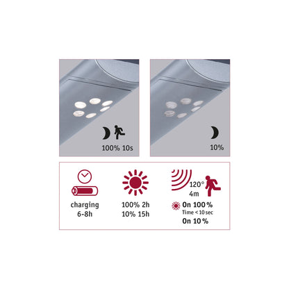 Paulmann Outdoor Solar Wandleuchte Ilias IP44 3000K 100lm Bewegungsmelder Alugrey
