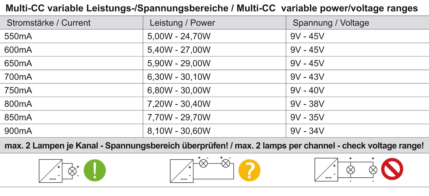 Deko-Light BASIC, DIM, Multi CC, EUP30D-1HMC-0, DALI 2.0  Weiß