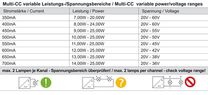 Deko-Light BASIC, DIM, Multi CC, IE-25D  Schwarz