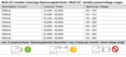 Deko-Light BASIC, DIM, Multi CC, IE-45HD  Schwarz