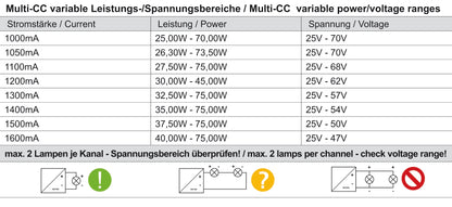 Deko-Light BASIC, DIM, Multi CC, IE-75D  Schwarz