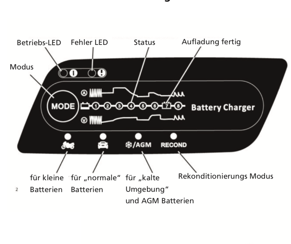 Vollautomatisches Ladegerät "CT-LG 20" für Motorrad- & Autobatterien, 12V, 2A
